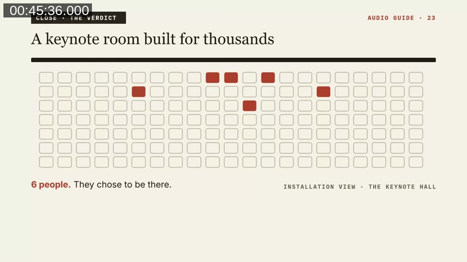 Slide 'A keynote room built for thousands' with six filled seats in a large grid of empty seats
